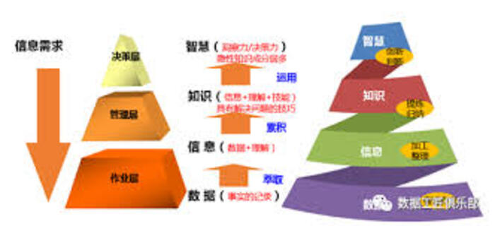 维修预约需求持续增长,数字